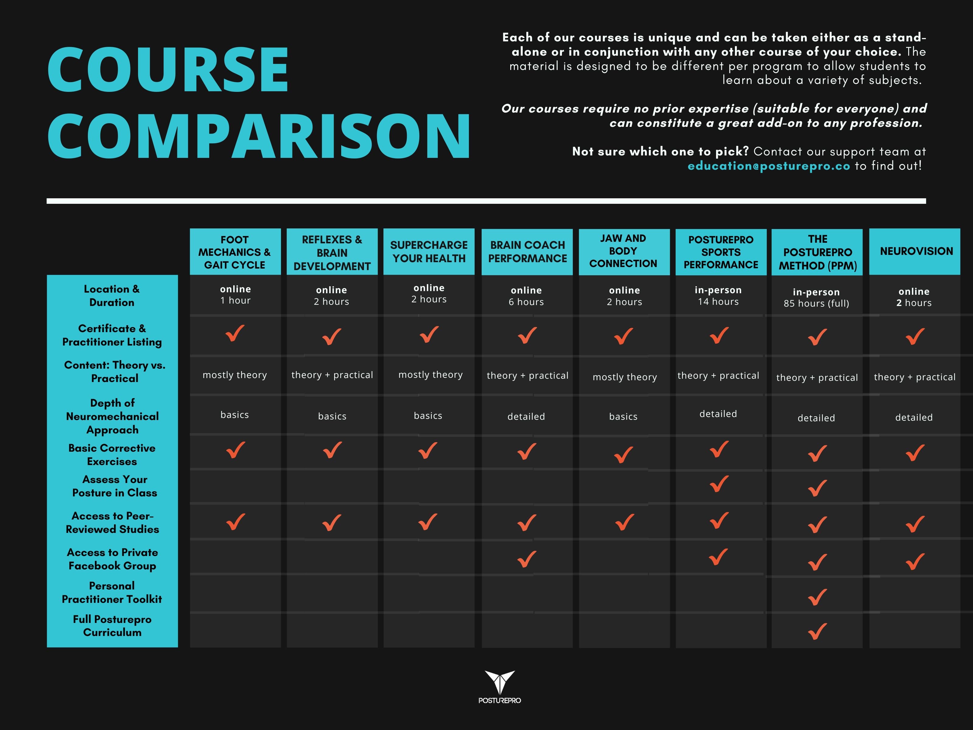 Posturepro Course Comparisson Chart.jpg